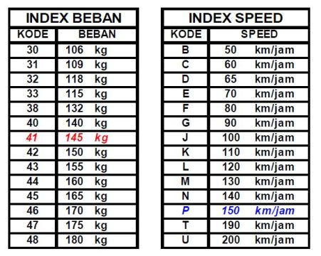 Speed Symbol & Load Index